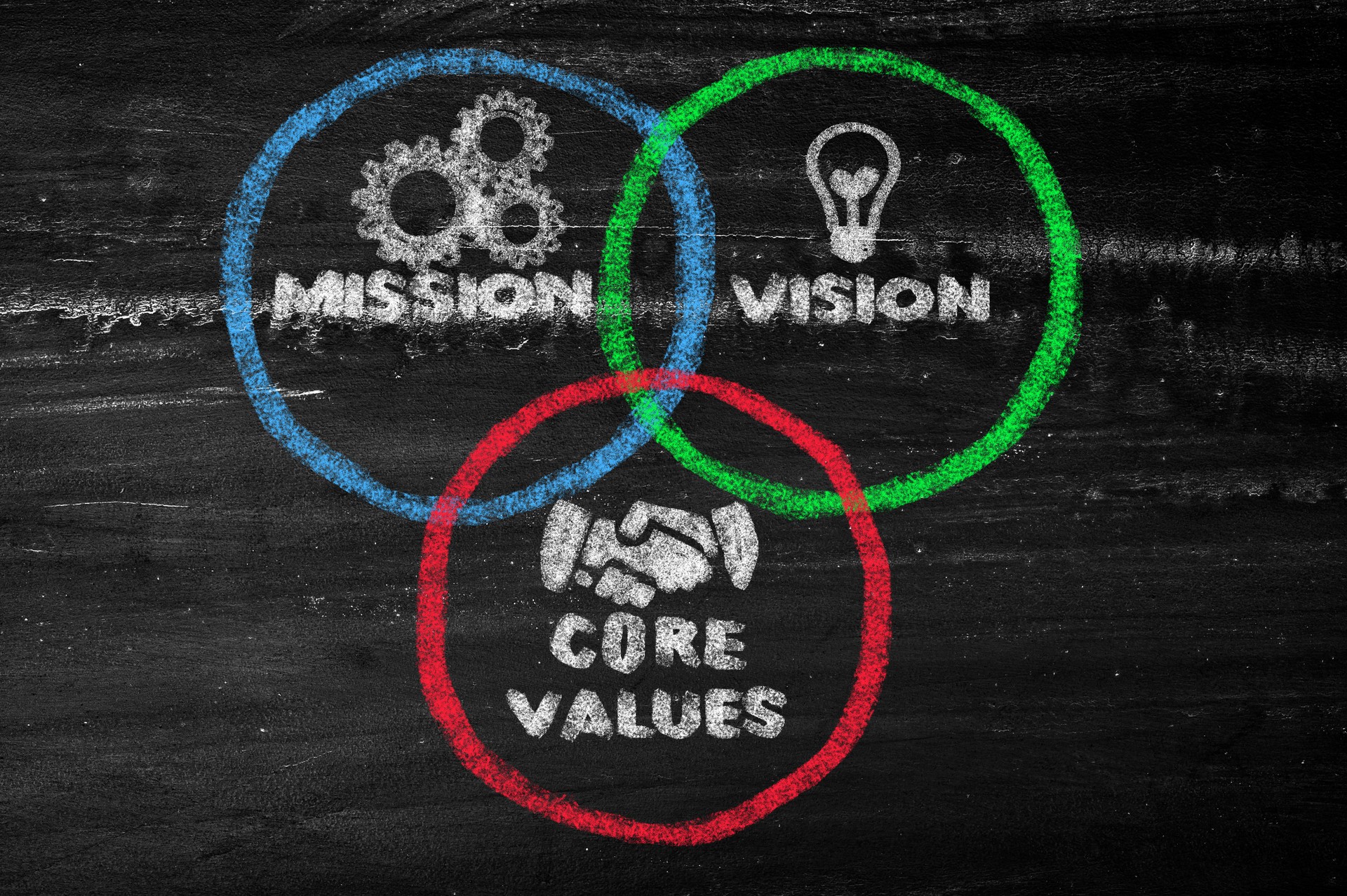 MISSION, VISION, CORE VALUES Concept